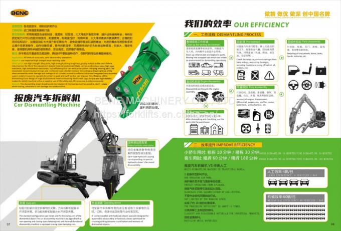 Excavator attachment car dismantler Dismantled Hydraulic Shear for CAT excavators